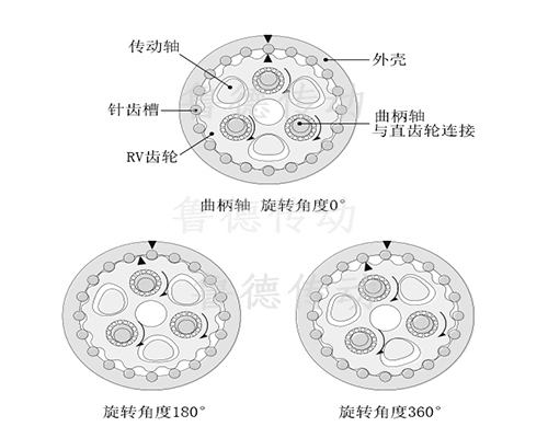 RV減速機(jī)2級<a href='/product/jsjxlsgsjj.html'>減速機(jī)</a>