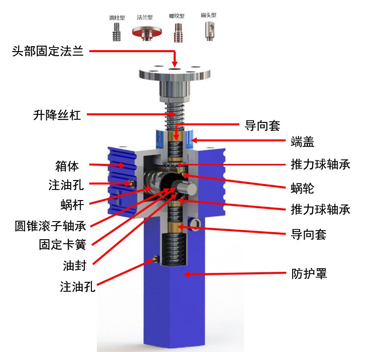 <strong>絲桿升降機</strong>