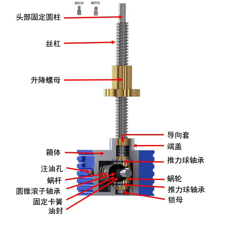 螺母<strong>絲桿升降機</strong>