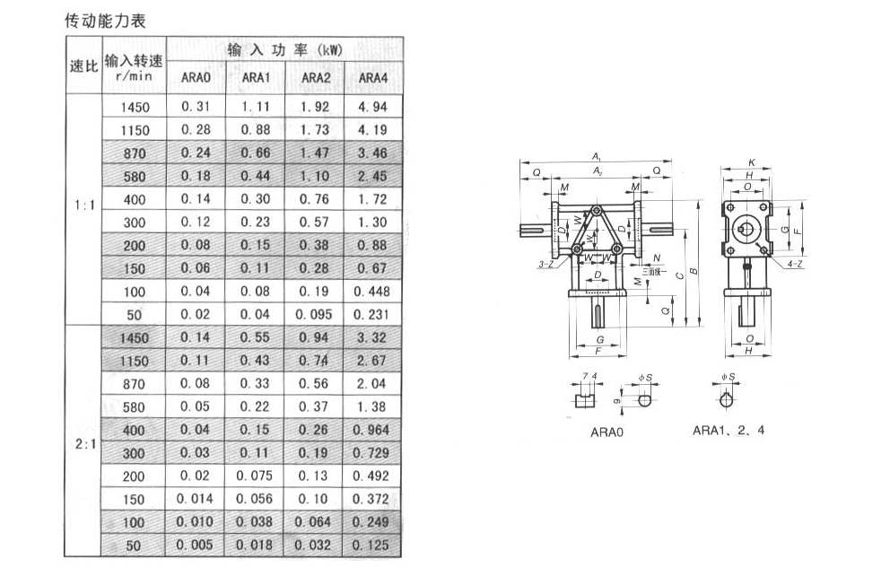 ARA系列螺旋<a href='/product/araxlclx.html'>傘齒輪轉(zhuǎn)向箱</a>傳動能力表